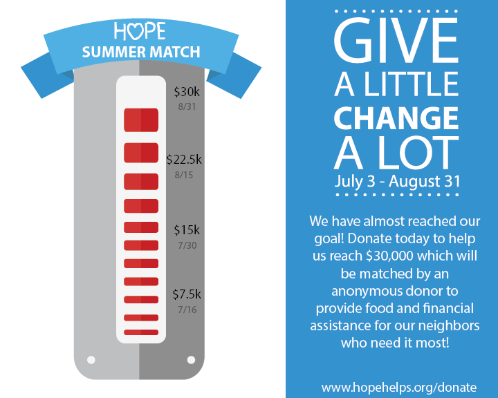 Double Your Impact by August 31!